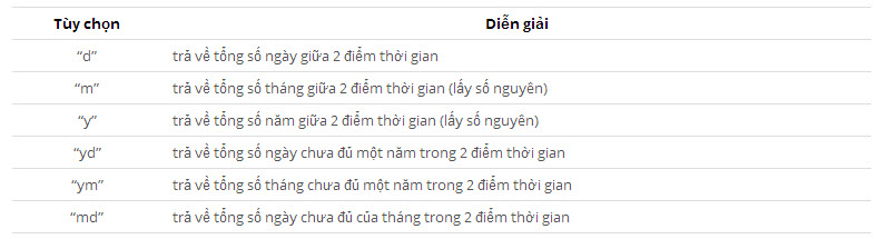 học tin học văn phòng cơ bản và nâng cao