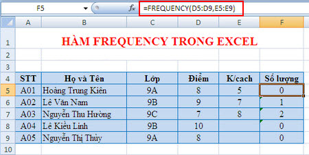 trung tam tin hoc van phong