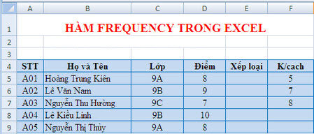 trung tam tin hoc van phong