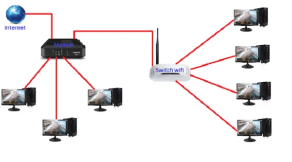 Kết nối mạng LAN qua switch