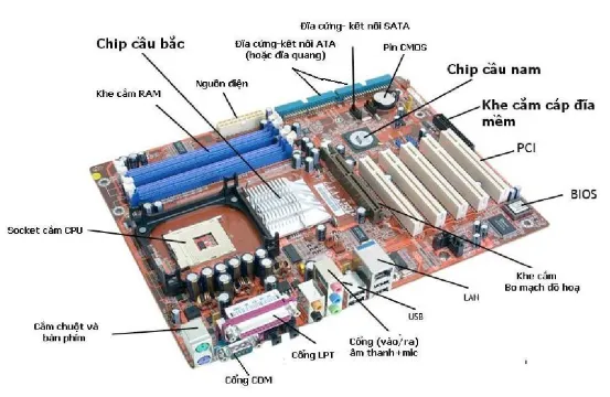 Hình ảnh bo mạch chính máy tính nơi lắp đặt CPU và các linh kiện hỗ trợ