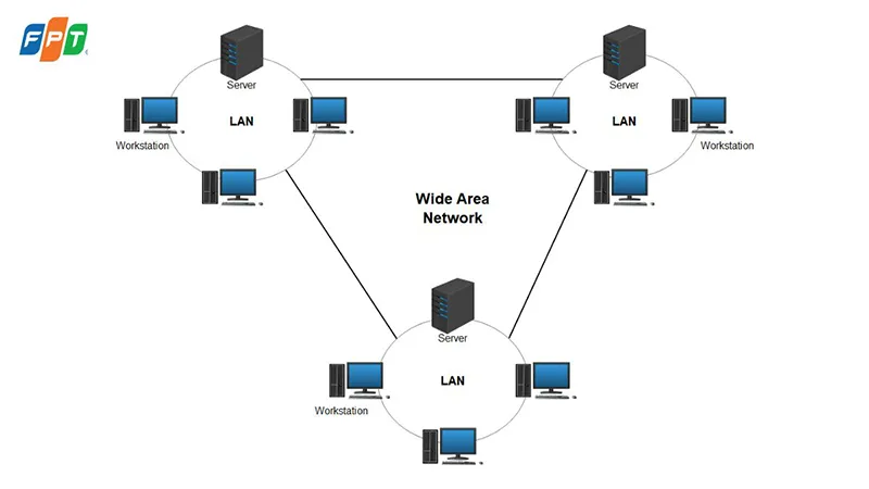 Mạng WAN kết nối các mạng LAN và mạng MAN trong phạm vi rộng lớn