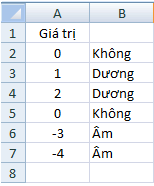 hàm if trong excel hàm if trong excel