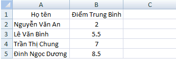hàm if trong excel hàm if trong excel