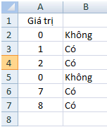 hàm if trong excel hàm if trong excel