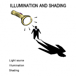 Chiếu sáng và tạo bóng – Illumination and Shading