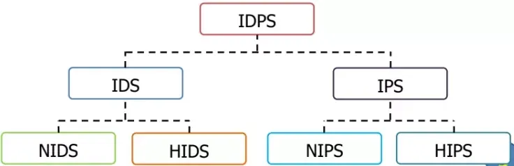 Mô hình triển khai hệ thống IPS trong mạng doanh nghiệp