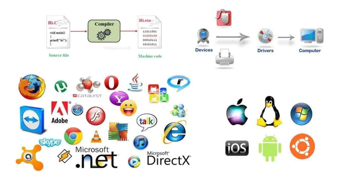 Cách lập trình phần mềm đơn giản - 2