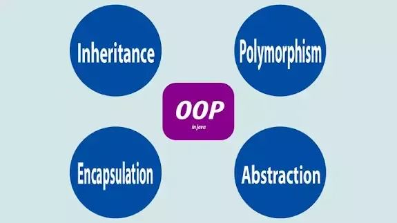 Bốn trụ cột của lập trình hướng đối tượng xoay quanh đơn vị cơ bản là Class