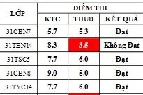 Điểm sát hạch Chứng chỉ Ứng dụng CNTT Nâng cao suất 17h45 ngày 23/01/2026