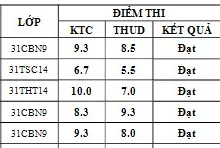 Điểm sát hạch Chứng chỉ Ứng dụng CNTT Nâng cao suất 13h00 ngày 25/01/2026
