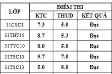 Điểm sát hạch Chứng chỉ Ứng dụng CNTT Nâng cao suất 17h45 ngày 25/01/2026