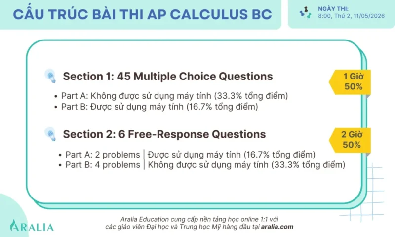 Ôn Thi Lý Thuyết Tin Học Cơ Bản: Cẩm Nang Đạt Điểm Tuyệt Đối
