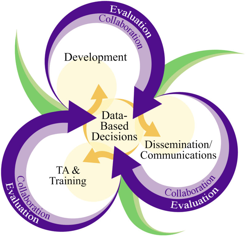 Biến Là Gì Trong Tin Học: Khái Niệm Cơ Bản Và Ứng Dụng
