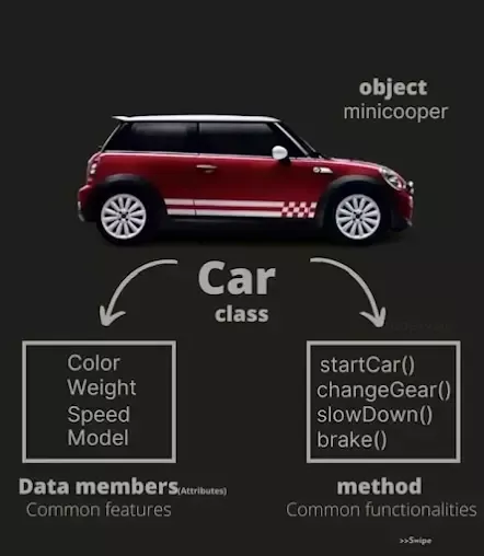 Mô tả các thành phần cấu tạo nên một lớp hoàn chỉnh bao gồm thuộc tính và phương thức