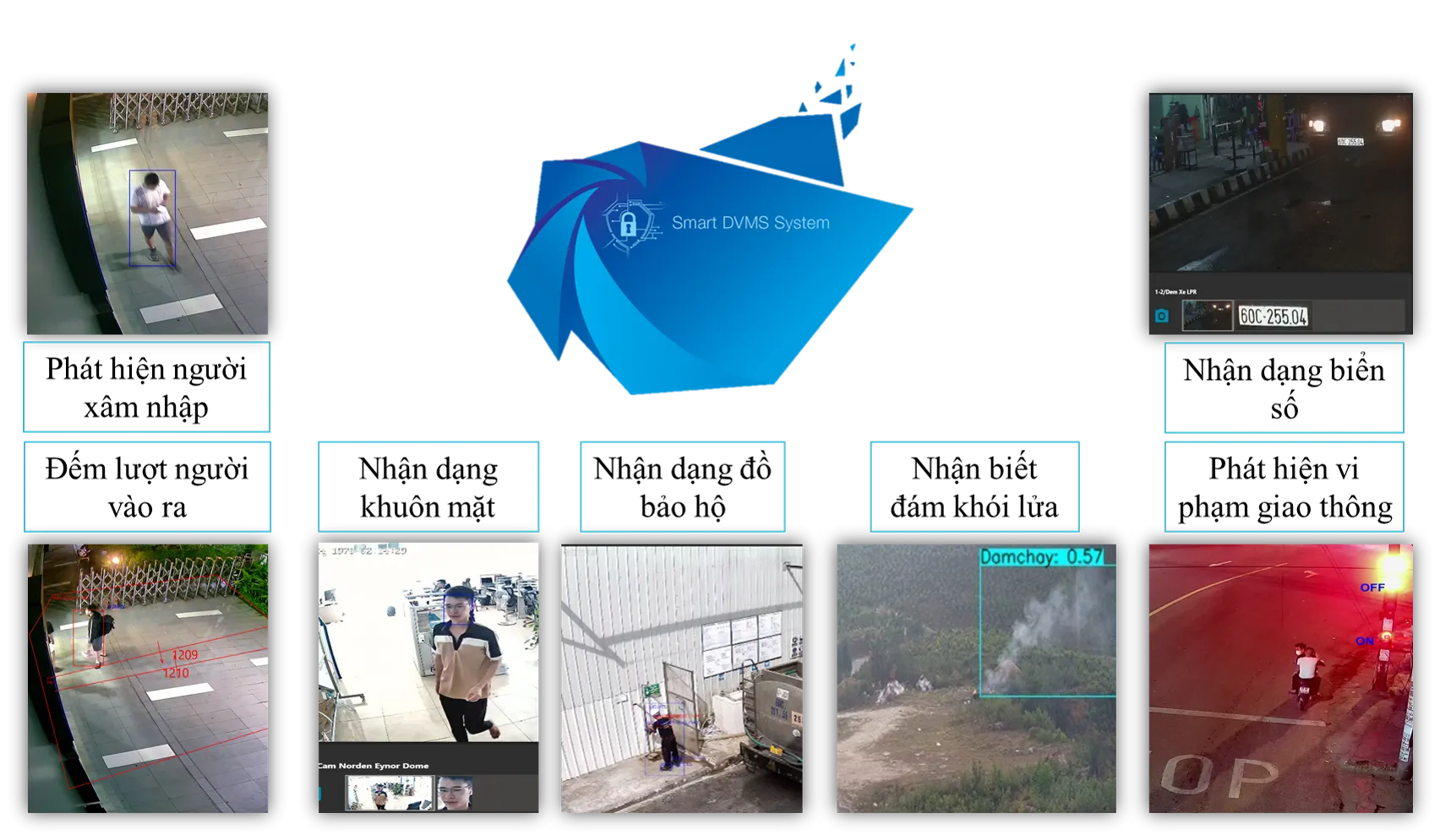 Tính năng AI trong phần mềm quản lý camera