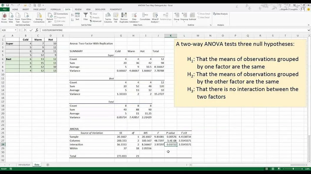 Anova Two-Factor trong Data Analysis Excel