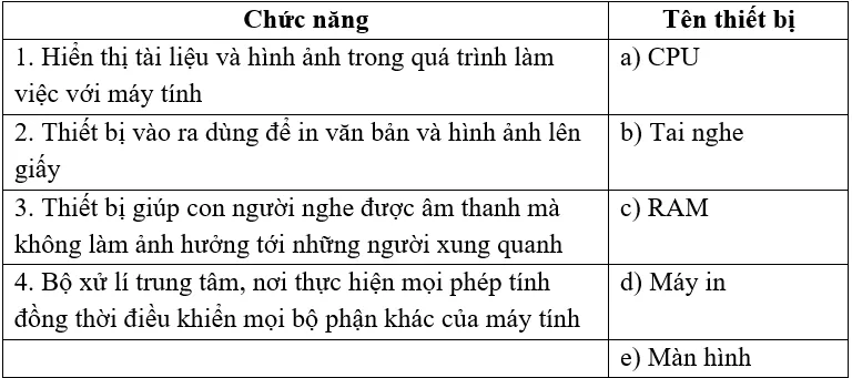 Bài tập nối chức năng thiết bị trong kiểm tra tin học lớp 6