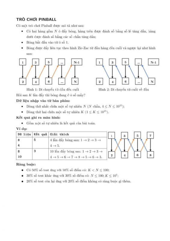Đề Thi Tin Học Trẻ THCS: Top 10 Bộ Đề Mới Nhất Năm 2024