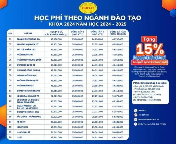 Bảng thông báo học phí HUFLIT năm học 2024 2025 chi tiết cho sinh viên