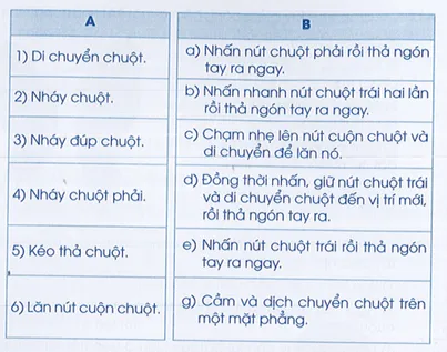Bảng tổng hợp các thao tác chuột và cách thực hiện tương ứng