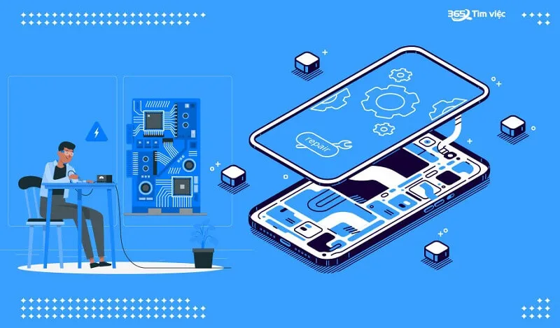 Quy trình chung bảo hành phần cứng