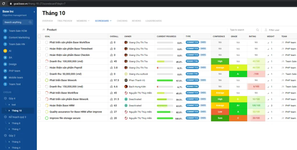 Giao diện của phần mềm quản trị mục tiêu nhất quán trong doanh nghiệp Base Goal