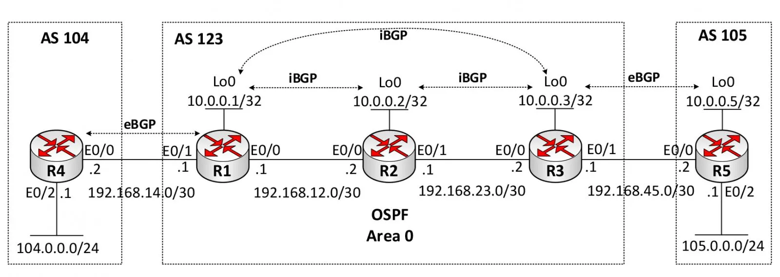 Sơ đồ bài lab cấu hình BGP