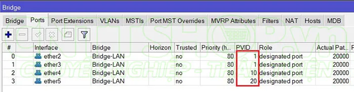 view lại các ports đã add vào bridge