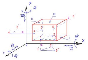 Các phép biến đổi đồ họa hai chiều – Transfer 2D