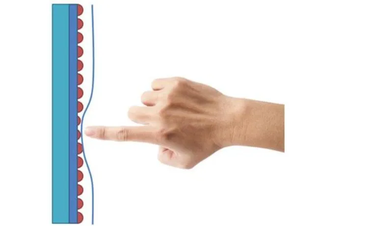 Sơ đồ mô phỏng nguyên lý hoạt động của màn hình điện trở khi có lực tác động trực tiếp