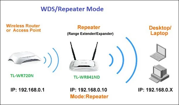 Sơ đồ nguyên lý hoạt động của cơ chế Repeater