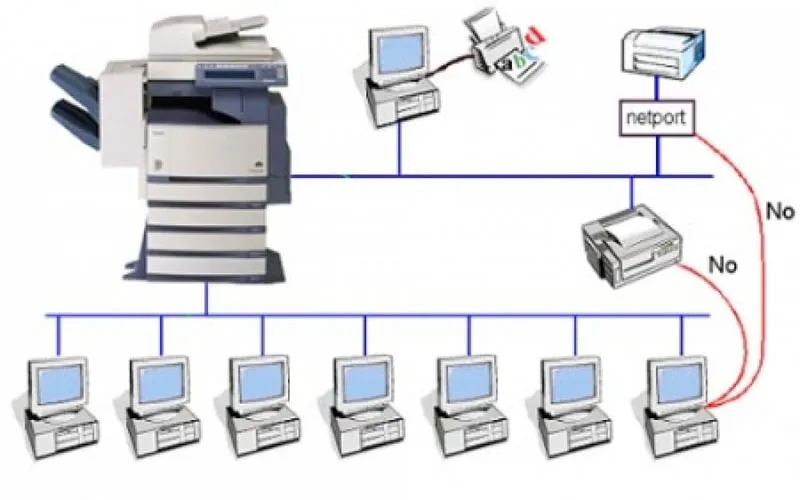 Những sự cố hay gặp trong cách cài máy photo Ricoh qua mạng wifi