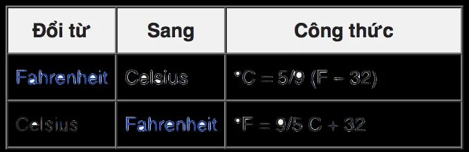Cách đổi độ F sang độ C và ngược lại
