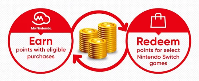 Cách mua game Nintendo Switch trên eShop giá rẻ