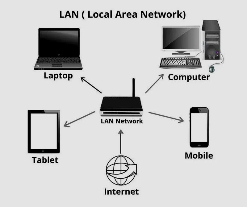 Hướng dẫn tạo máy chủ trong mạng LAN
