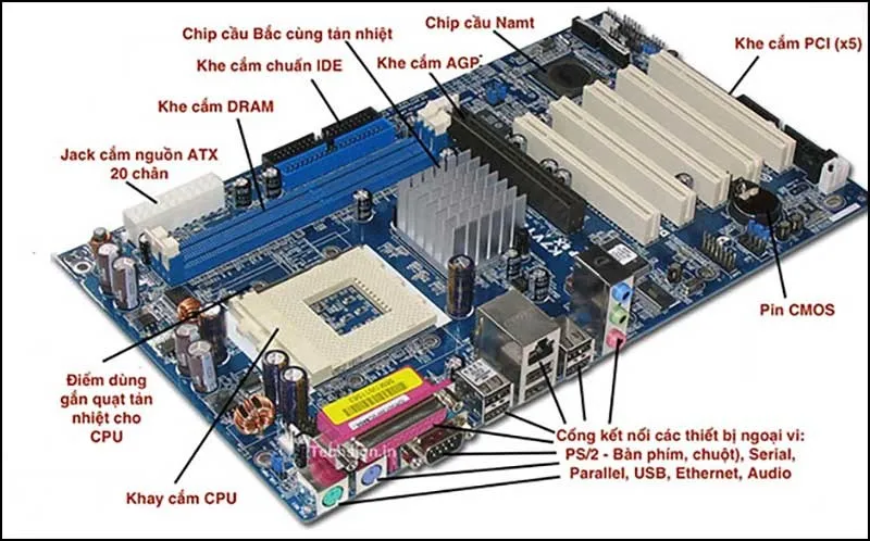 Cấu tại của Mainboard