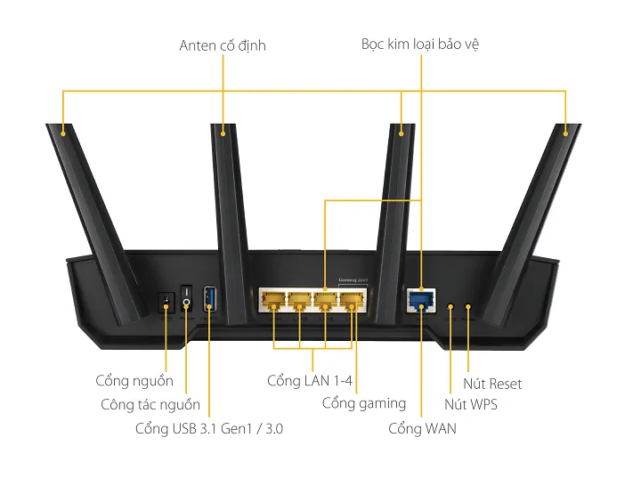 cau-tao-cua-router.png