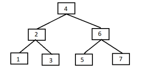 Cấu trúc dữ liệu nâng cao – Bài 7 – CÂY 2-3-4