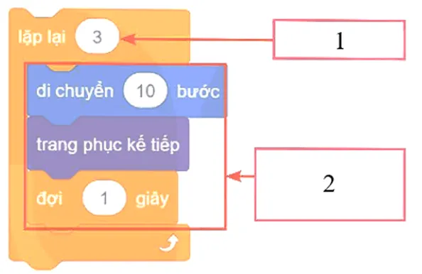 Cấu trúc lệnh lặp trong Scratch