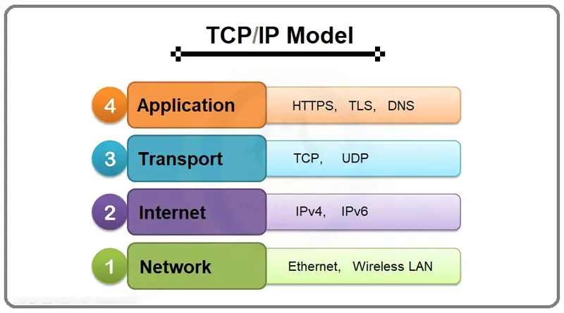 cau-truc-mo-hinh-tcp-ip.jpg