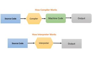 Chương trình biên dịch – chương 8 – Sinh mã trung gian