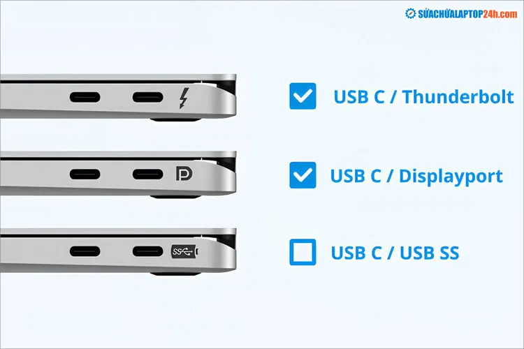 Các loại ký hiệu cổng USB-C trên laptop thực tế
