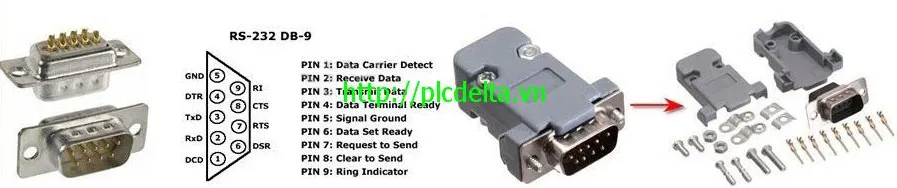 Cổng COM DB-9 Female