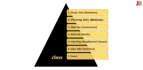 Cấu trúc phân lớp và mối quan hệ giữa các thành phần tĩnh và động trong Java