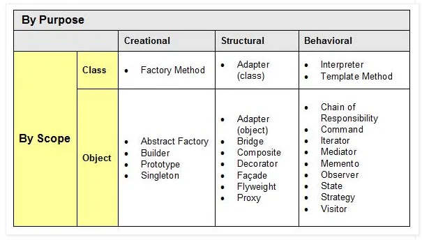 Phân loại cấu trúc logic