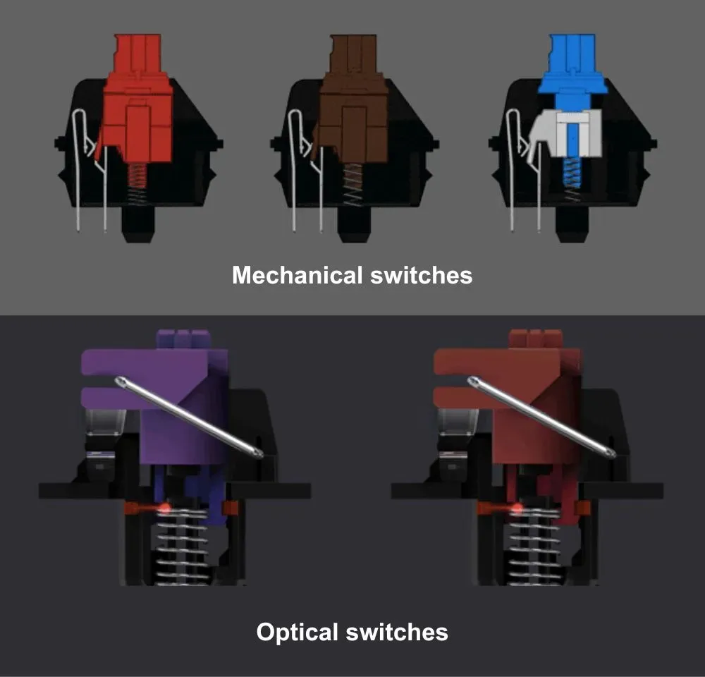 Different types of optical vs mechanical switches