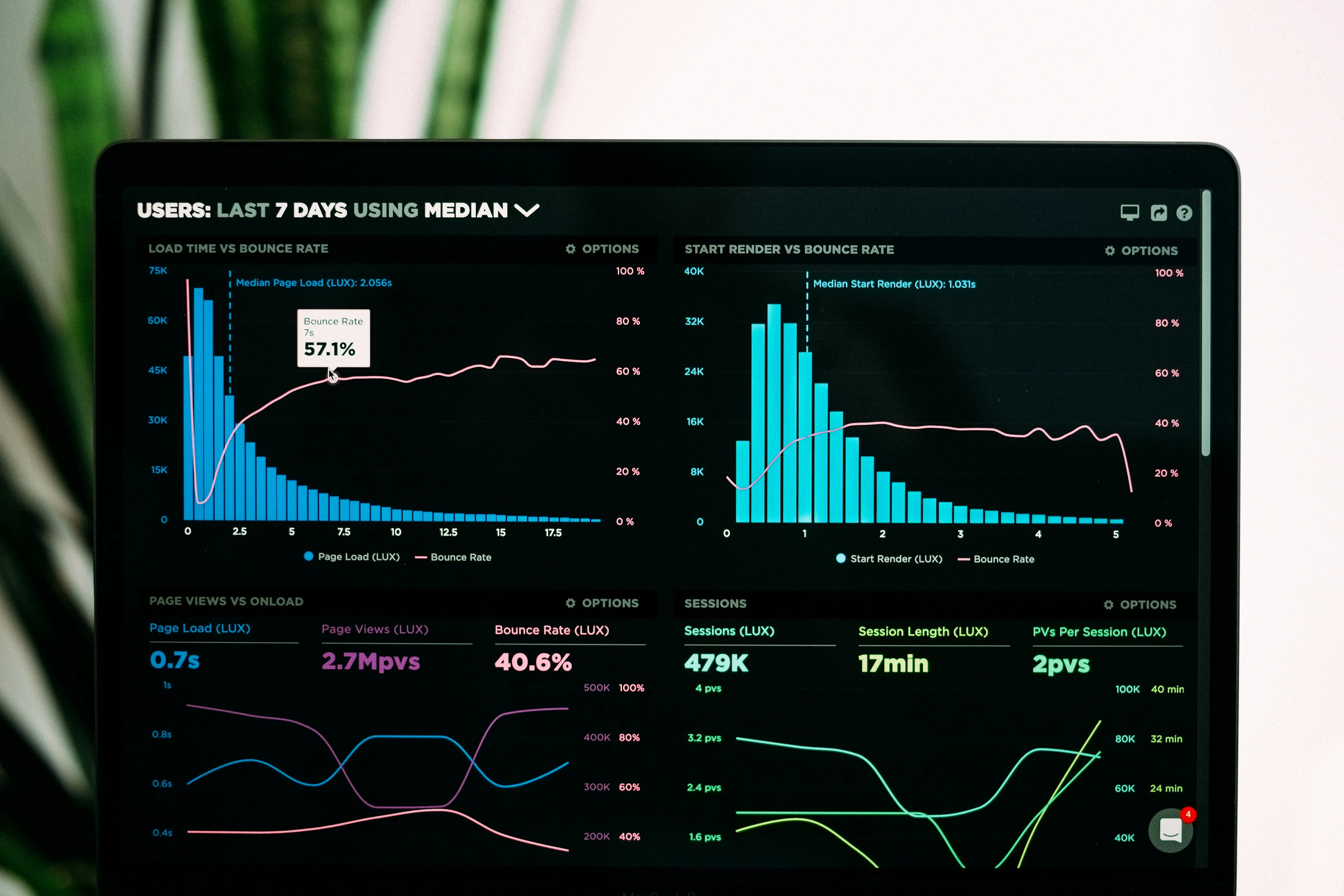 Đồ thị phân phối chuẩn – Gaussian distribution