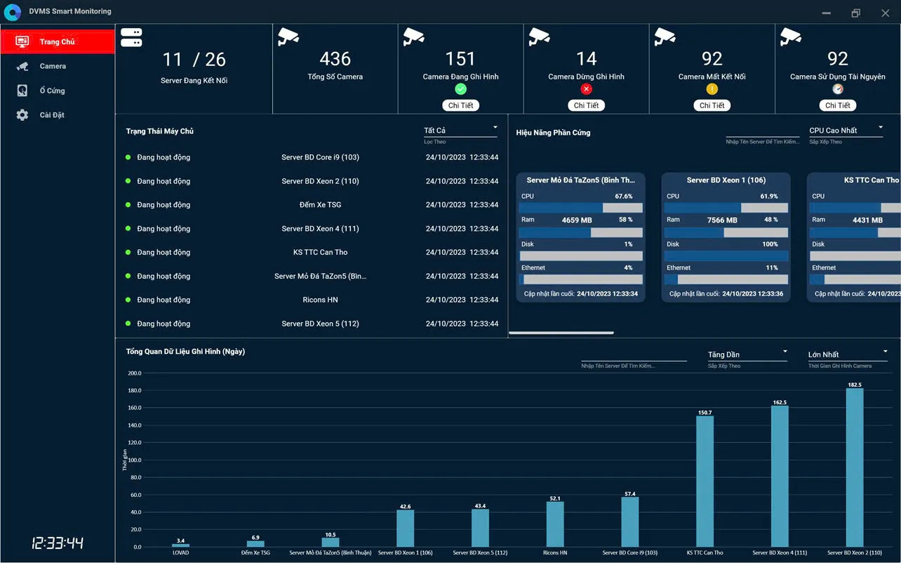 Giám sát server và camera theo thời gian thực