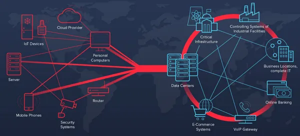Phân tích lưu lượng truy cập qua hệ thống tường lửa bảo mật